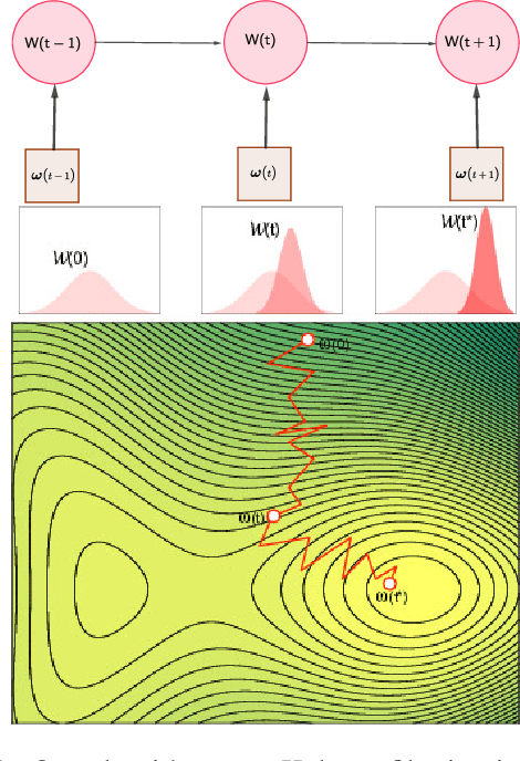 Figure 1 for TRADI: Tracking deep neural network weight distributions