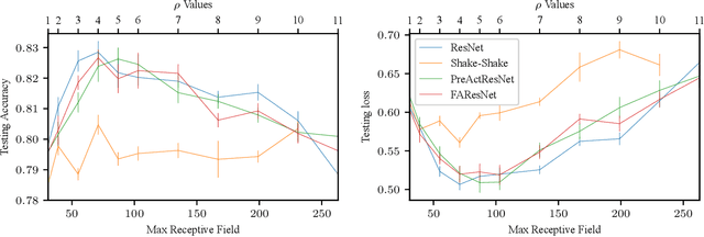 Figure 4 for Receptive-field-regularized CNN variants for acoustic scene classification
