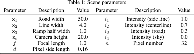 Figure 1 for Correctness Verification of Neural Networks