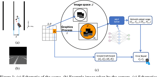 Figure 2 for Correctness Verification of Neural Networks