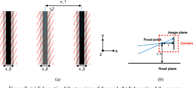 Figure 3 for Correctness Verification of Neural Networks