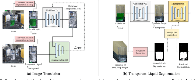 Figure 2 for Self-supervised Transparent Liquid Segmentation for Robotic Pouring