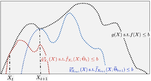 Figure 2 for Variational Optimization for the Submodular Maximum Coverage Problem