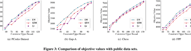 Figure 4 for Variational Optimization for the Submodular Maximum Coverage Problem