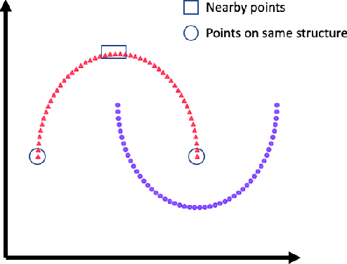 Figure 1 for Enhancing Mixup-based Semi-Supervised Learning with Explicit Lipschitz Regularization