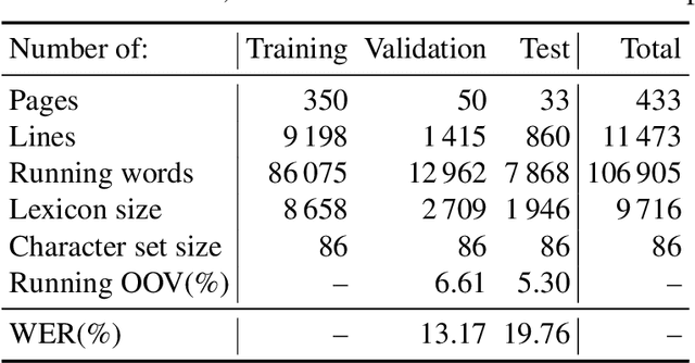 Figure 4 for A Probabilistic Framework for Lexicon-based Keyword Spotting in Handwritten Text Images
