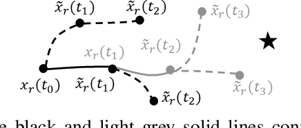 Figure 2 for Safe Navigation in Human Occupied Environments Using Sampling and Control Barrier Functions