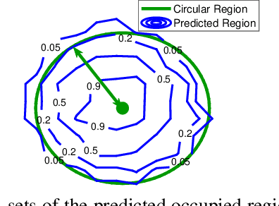 Figure 3 for Safe Navigation in Human Occupied Environments Using Sampling and Control Barrier Functions