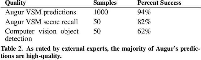 Figure 4 for Augur: Mining Human Behaviors from Fiction to Power Interactive Systems