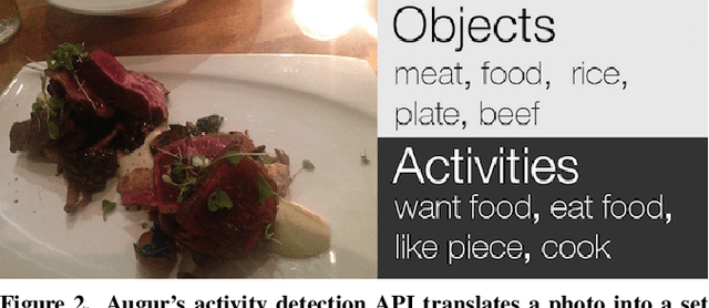 Figure 3 for Augur: Mining Human Behaviors from Fiction to Power Interactive Systems