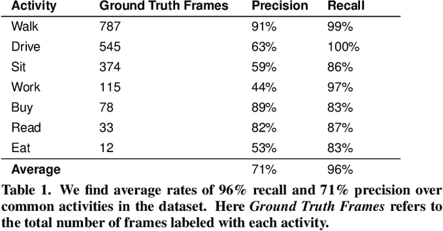 Figure 2 for Augur: Mining Human Behaviors from Fiction to Power Interactive Systems