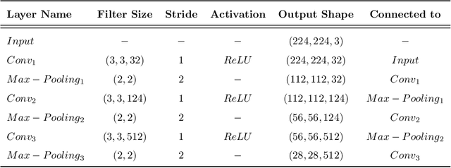 Figure 4 for Going Deeper through the Gleason Scoring Scale: An Automatic end-to-end System for Histology Prostate Grading and Cribriform Pattern Detection