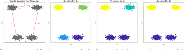 Figure 3 for A Multiscale Environment for Learning by Diffusion