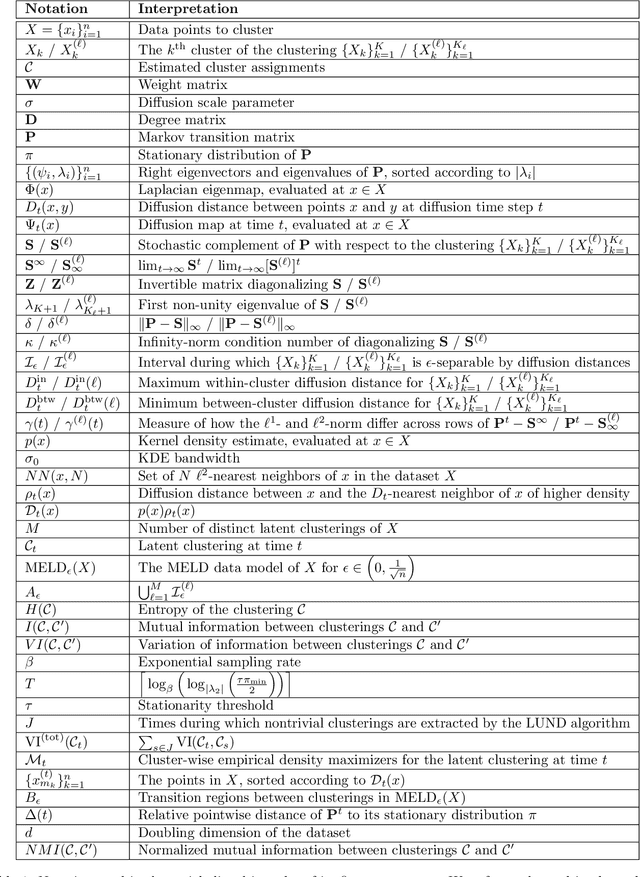 Figure 1 for A Multiscale Environment for Learning by Diffusion