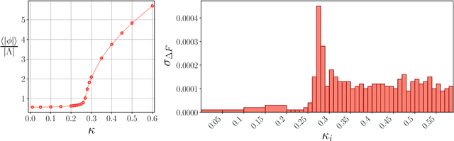 Figure 1 for Machine Learning of Thermodynamic Observables in the Presence of Mode Collapse