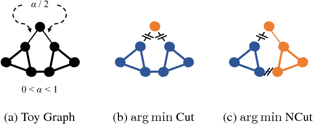 Figure 1 for Compassionately Conservative Balanced Cuts for Image Segmentation