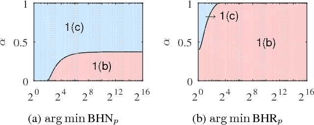 Figure 3 for Compassionately Conservative Balanced Cuts for Image Segmentation