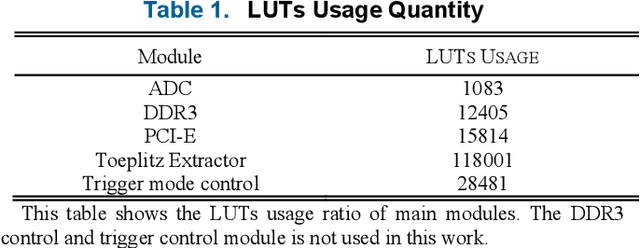 Figure 2 for Parallel and real-time post-processing for quantum random number generators