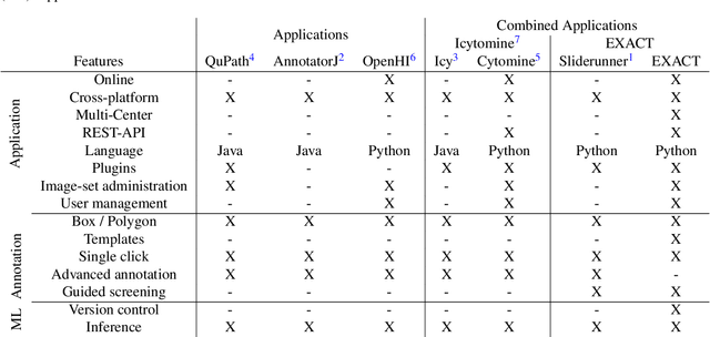 Figure 1 for EXACT: A collaboration toolset for algorithm-aided annotation of almost everything