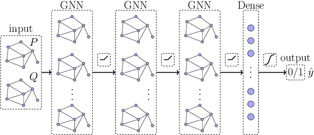 Figure 3 for Graph Neural Networks Based Detection of Stealth False Data Injection Attacks in Smart Grids