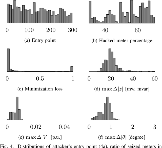 Figure 4 for Graph Neural Networks Based Detection of Stealth False Data Injection Attacks in Smart Grids