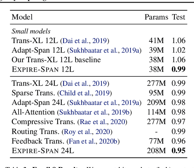 Figure 3 for Not All Memories are Created Equal: Learning to Forget by Expiring