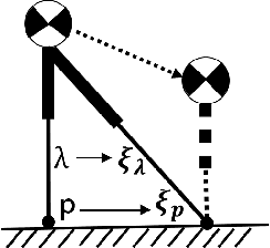Figure 1 for Instantaneous Capture Input for Balancing the Variable Height Inverted Pendulum