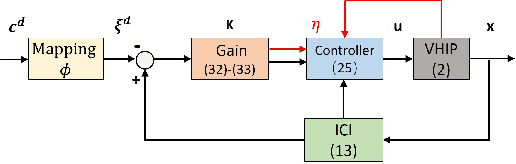 Figure 3 for Instantaneous Capture Input for Balancing the Variable Height Inverted Pendulum
