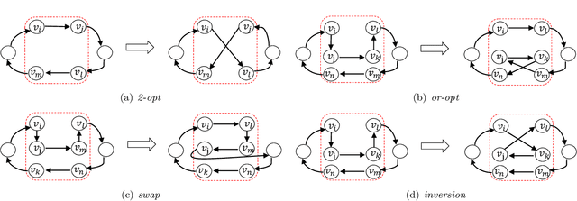 Figure 3 for Near-Optimal Trajectory Design and Restoration Areas Allocation for UAV-Enabled Grassland Restoration