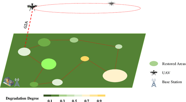 Figure 2 for Near-Optimal Trajectory Design and Restoration Areas Allocation for UAV-Enabled Grassland Restoration