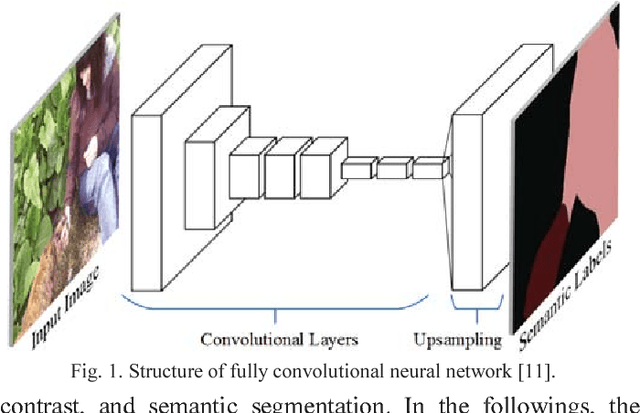 Figure 1 for Context aware saliency map generation using semantic segmentation