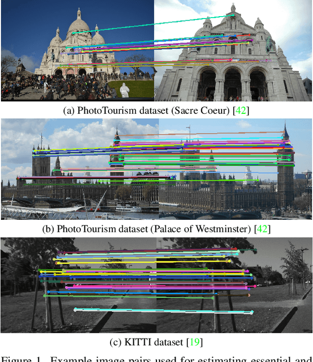 Figure 1 for Deep MAGSAC++