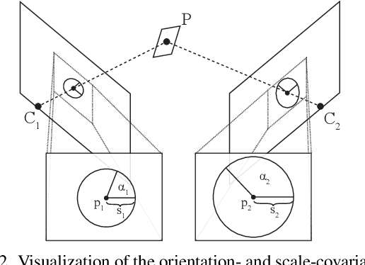 Figure 3 for Deep MAGSAC++