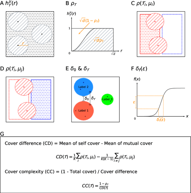 Figure 3 for Quantifying the generalization error in deep learning in terms of data distribution and neural network smoothness