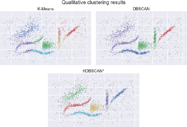 Figure 1 for Accelerated Hierarchical Density Clustering