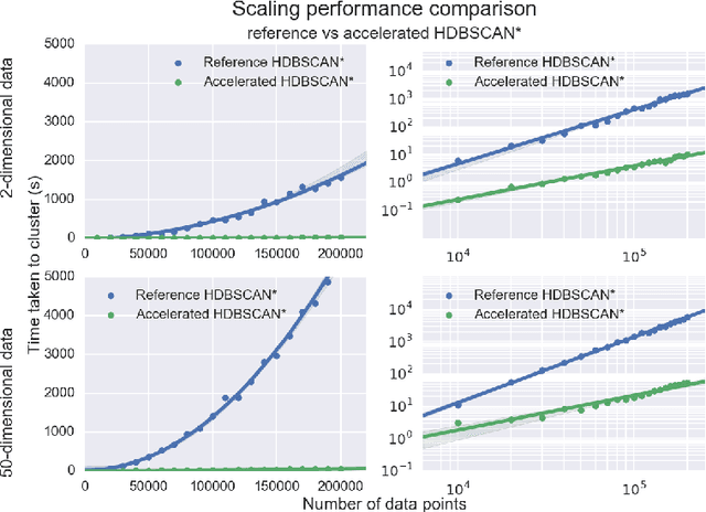 Figure 4 for Accelerated Hierarchical Density Clustering