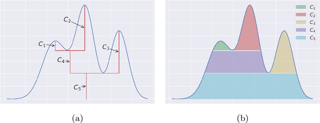 Figure 3 for Accelerated Hierarchical Density Clustering