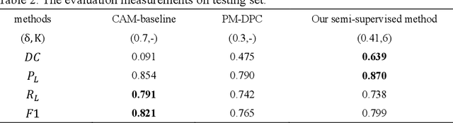 Figure 4 for Automatic acute ischemic stroke lesion segmentation using semi-supervised learning