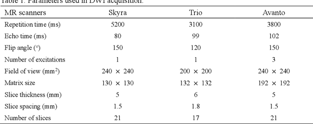 Figure 2 for Automatic acute ischemic stroke lesion segmentation using semi-supervised learning