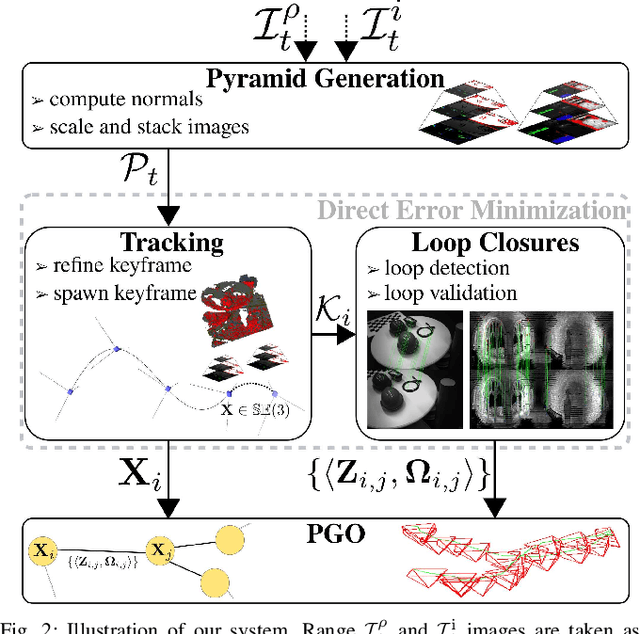 Figure 2 for MD-SLAM: Multi-cue Direct SLAM