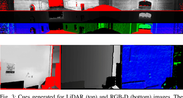 Figure 3 for MD-SLAM: Multi-cue Direct SLAM