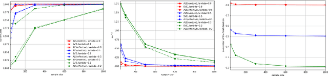 Figure 3 for Tensor Canonical Correlation Analysis