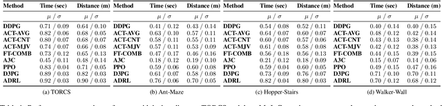 Figure 2 for An Actor-Critic-Attention Mechanism for Deep Reinforcement Learning in Multi-view Environments