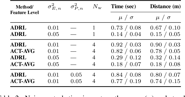 Figure 4 for An Actor-Critic-Attention Mechanism for Deep Reinforcement Learning in Multi-view Environments