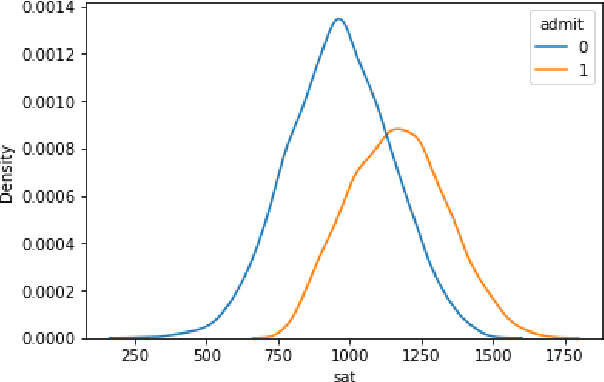 Figure 1 for Algorithmic Factors Influencing Bias in Machine Learning