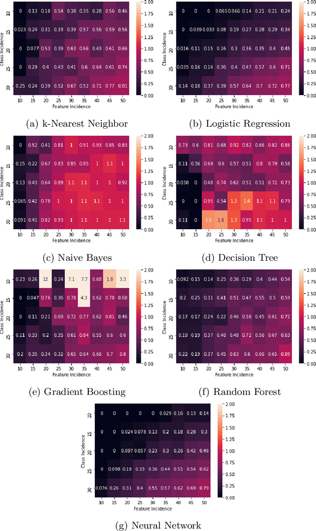 Figure 4 for Algorithmic Factors Influencing Bias in Machine Learning