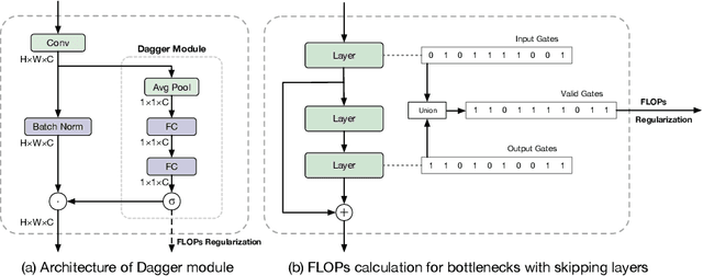 Figure 3 for Data Agnostic Filter Gating for Efficient Deep Networks