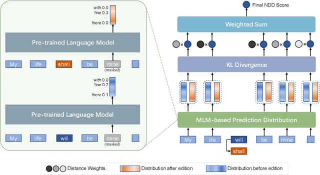 Figure 1 for Semantics-Preserved Distortion for Personal Privacy Protection
