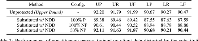 Figure 3 for Semantics-Preserved Distortion for Personal Privacy Protection