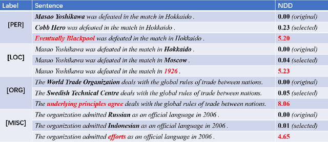 Figure 4 for Semantics-Preserved Distortion for Personal Privacy Protection